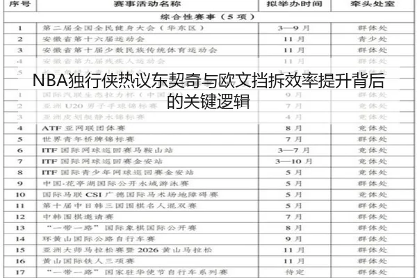 NBA独行侠热议东契奇与欧文挡拆效率提升背后的关键逻辑